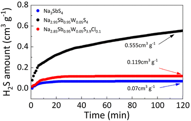 image file: d5sc09154c-f4.tif