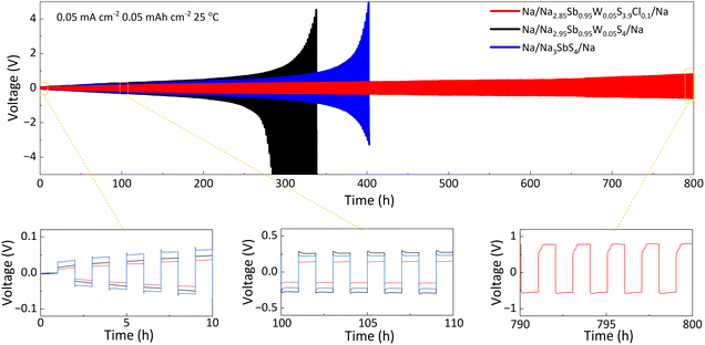 image file: d5sc09154c-f5.tif