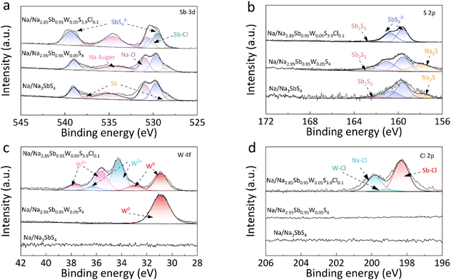 image file: d5sc09154c-f6.tif