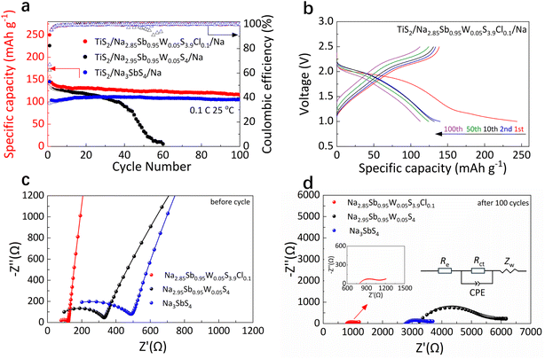 image file: d5sc09154c-f7.tif