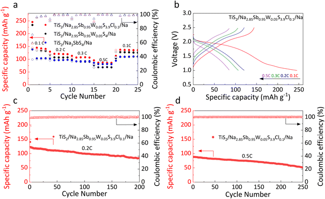 image file: d5sc09154c-f8.tif