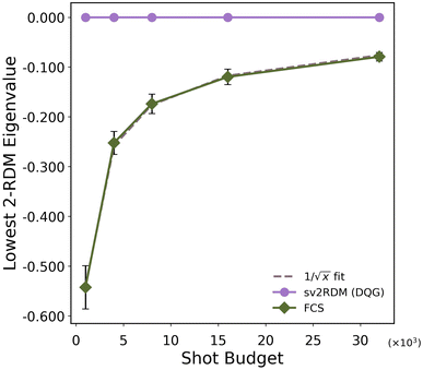 image file: d5sc09162d-f2.tif