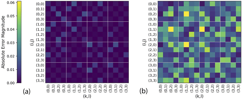 image file: d5sc09162d-f3.tif