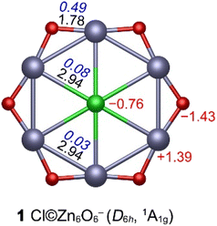 image file: d5sc09167e-f1.tif