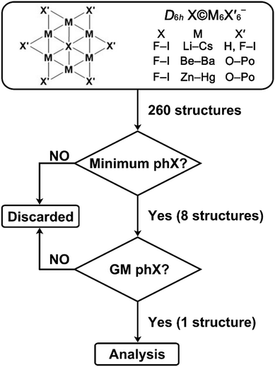 image file: d5sc09167e-s1.tif