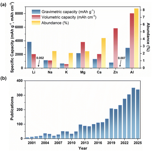 image file: d5sc09176d-f1.tif