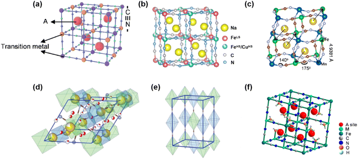 image file: d5sc09176d-f10.tif