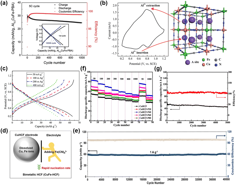 image file: d5sc09176d-f11.tif