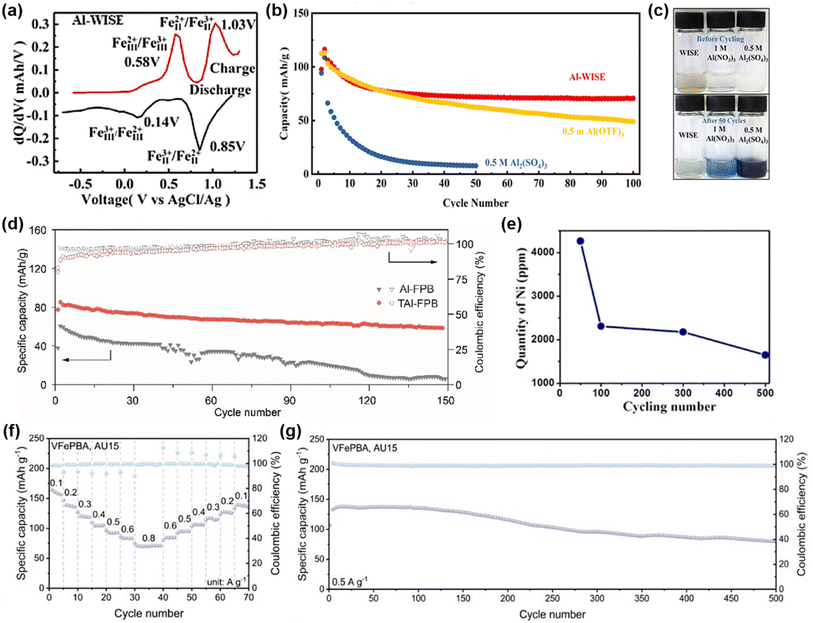 image file: d5sc09176d-f12.tif