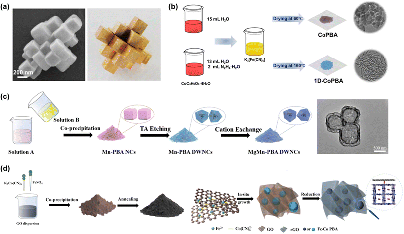 image file: d5sc09176d-f14.tif
