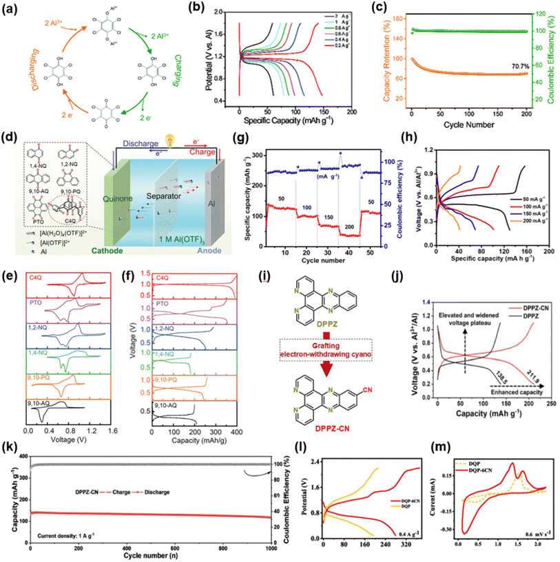 image file: d5sc09176d-f15.tif