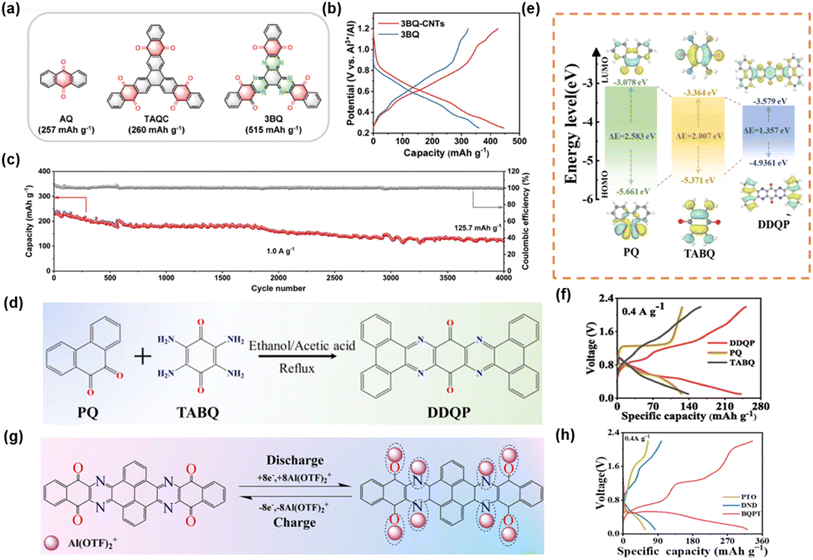 image file: d5sc09176d-f16.tif