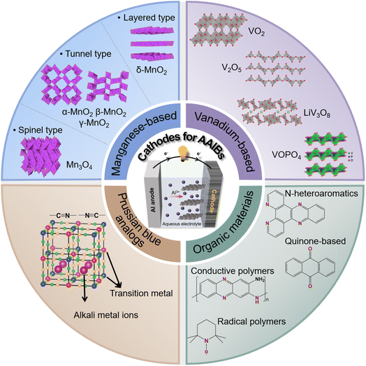 image file: d5sc09176d-f2.tif