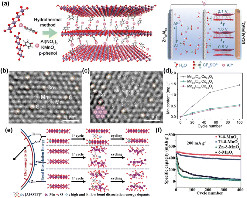 image file: d5sc09176d-f5.tif