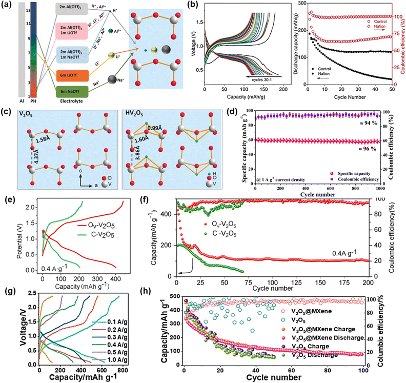 image file: d5sc09176d-f6.tif