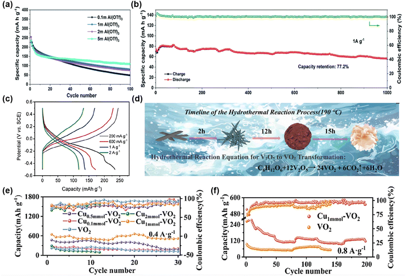 image file: d5sc09176d-f7.tif