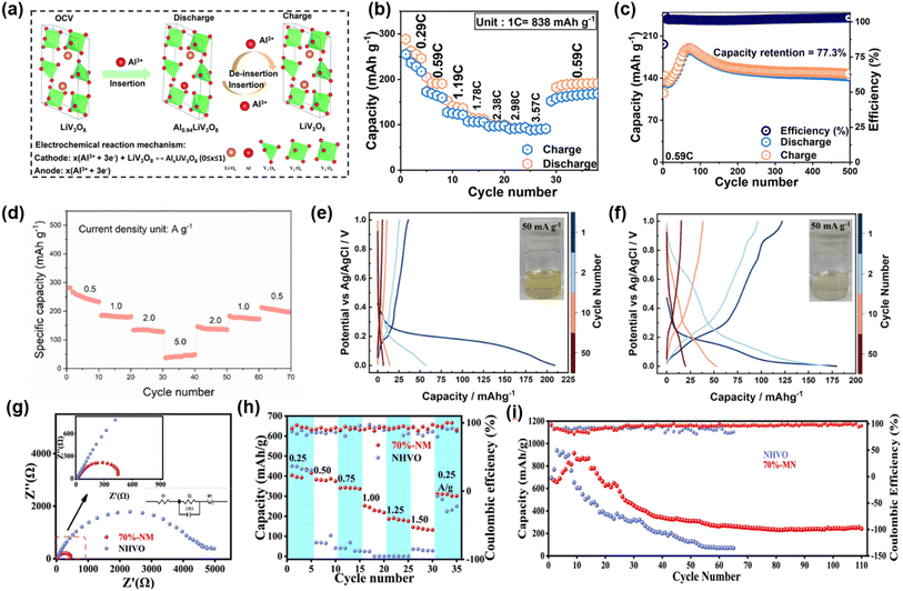image file: d5sc09176d-f8.tif