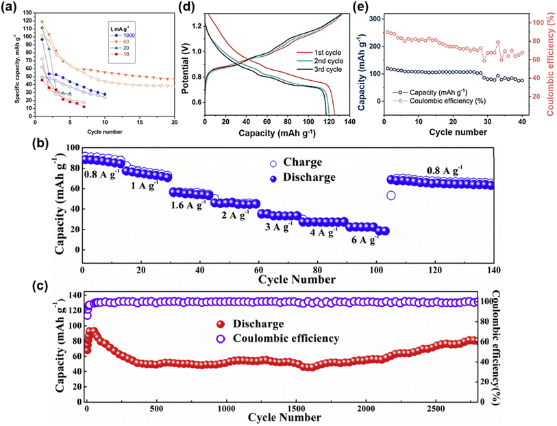 image file: d5sc09176d-f9.tif
