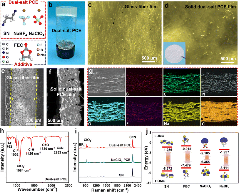image file: d5sc09186a-f1.tif