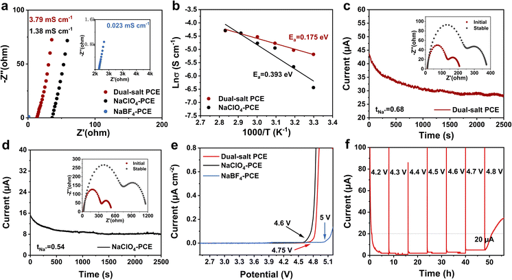 image file: d5sc09186a-f2.tif
