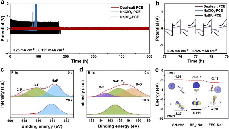 image file: d5sc09186a-f3.tif