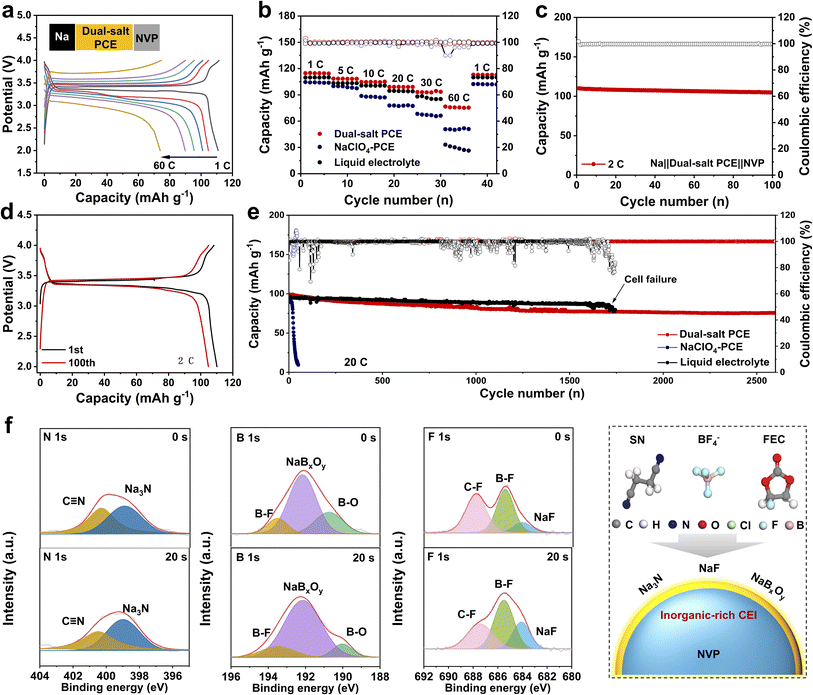 image file: d5sc09186a-f4.tif