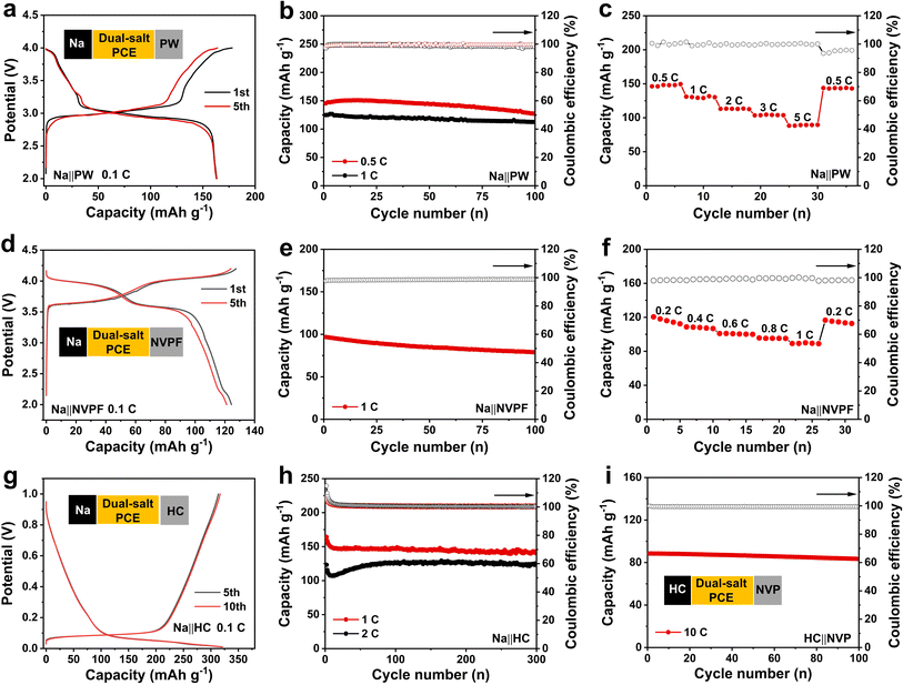 image file: d5sc09186a-f5.tif