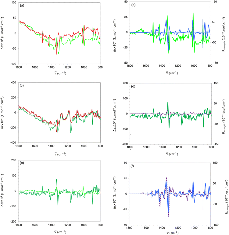 image file: d5sc09200k-f2.tif