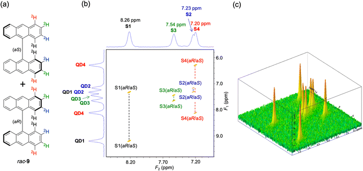 image file: d5sc09200k-f3.tif