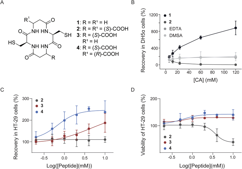 image file: d5sc09201a-f1.tif