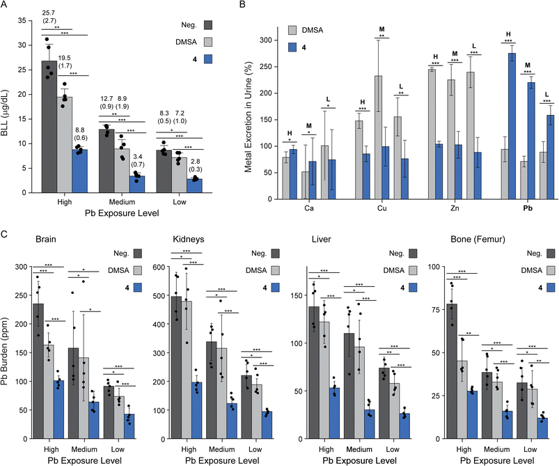 image file: d5sc09201a-f4.tif