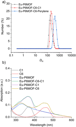 image file: d5sc09220e-f2.tif