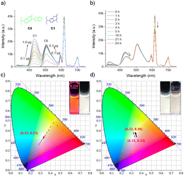image file: d5sc09220e-f3.tif