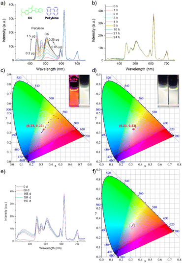 image file: d5sc09220e-f4.tif