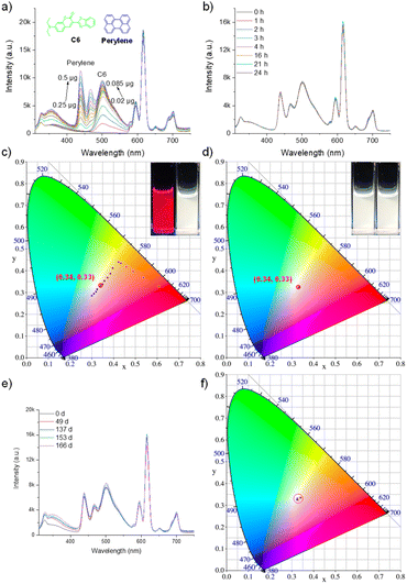 image file: d5sc09220e-f5.tif