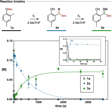 image file: d5sc09227b-f2.tif