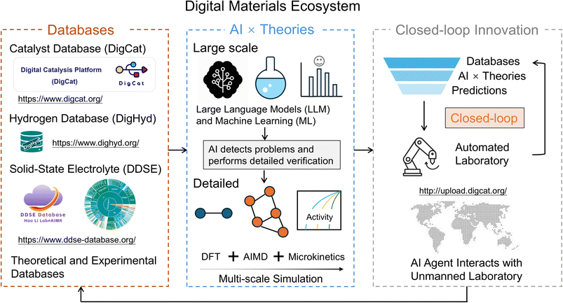 image file: d5sc09229a-f1.tif