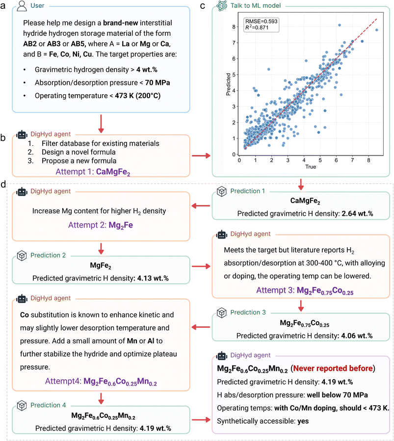 image file: d5sc09229a-f10.tif