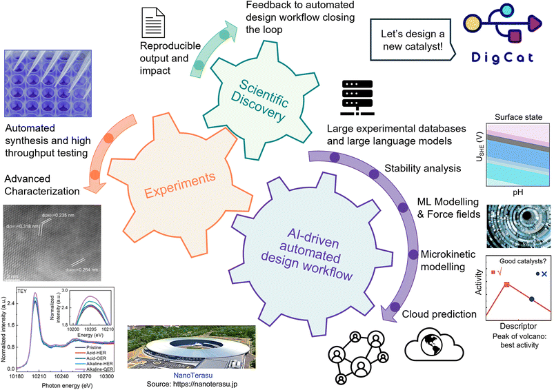 image file: d5sc09229a-f11.tif
