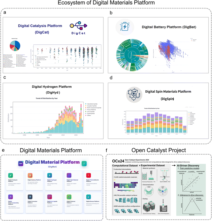 image file: d5sc09229a-f2.tif