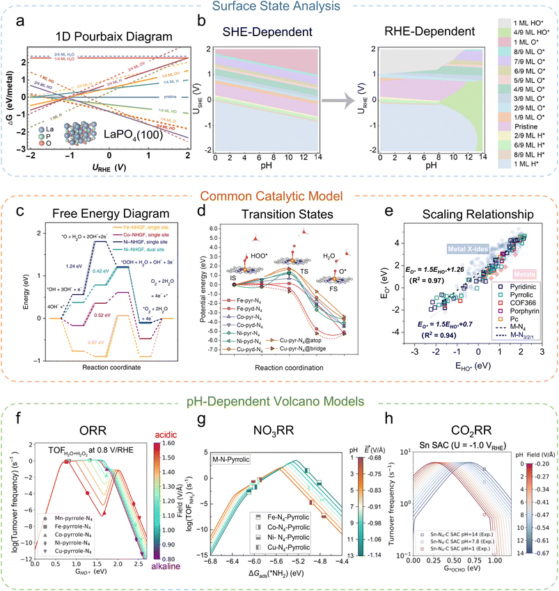 image file: d5sc09229a-f3.tif