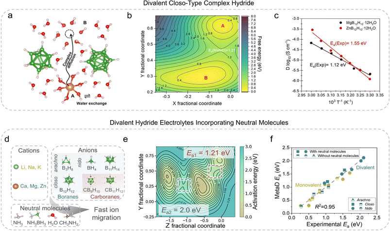 image file: d5sc09229a-f4.tif