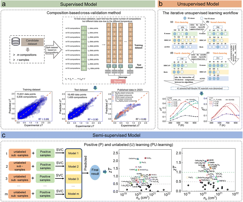 image file: d5sc09229a-f5.tif