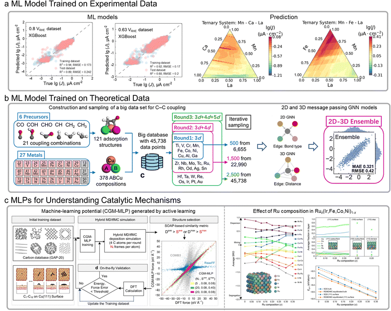 image file: d5sc09229a-f6.tif