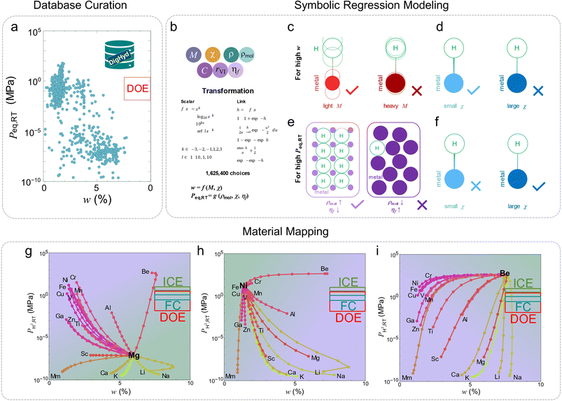 image file: d5sc09229a-f7.tif