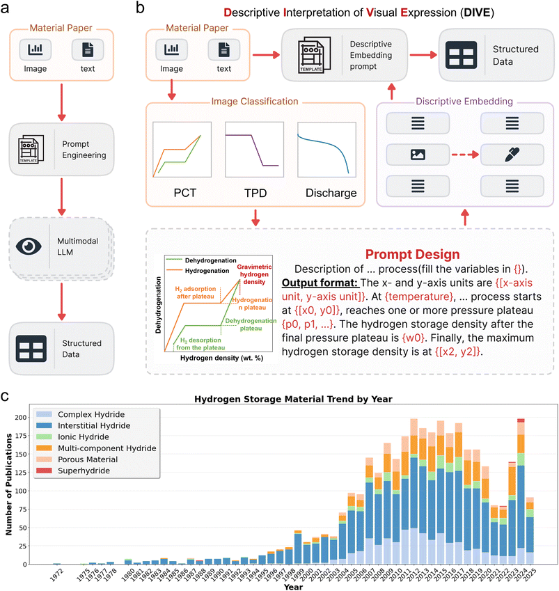 image file: d5sc09229a-f8.tif