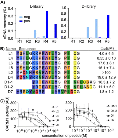 image file: d5sc09232a-f2.tif