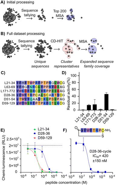 image file: d5sc09232a-f3.tif
