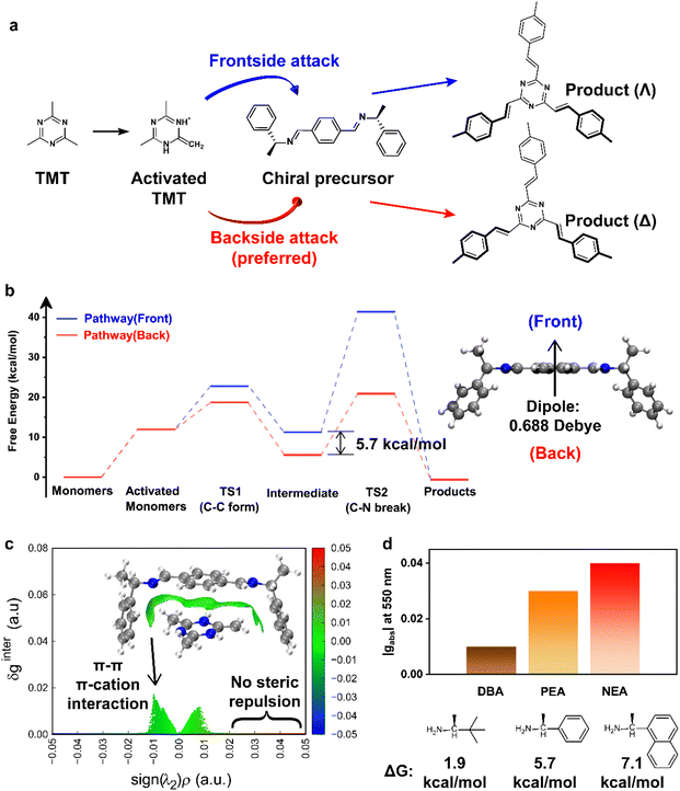 image file: d5sc09234e-f2.tif