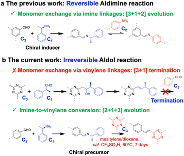 image file: d5sc09234e-s1.tif